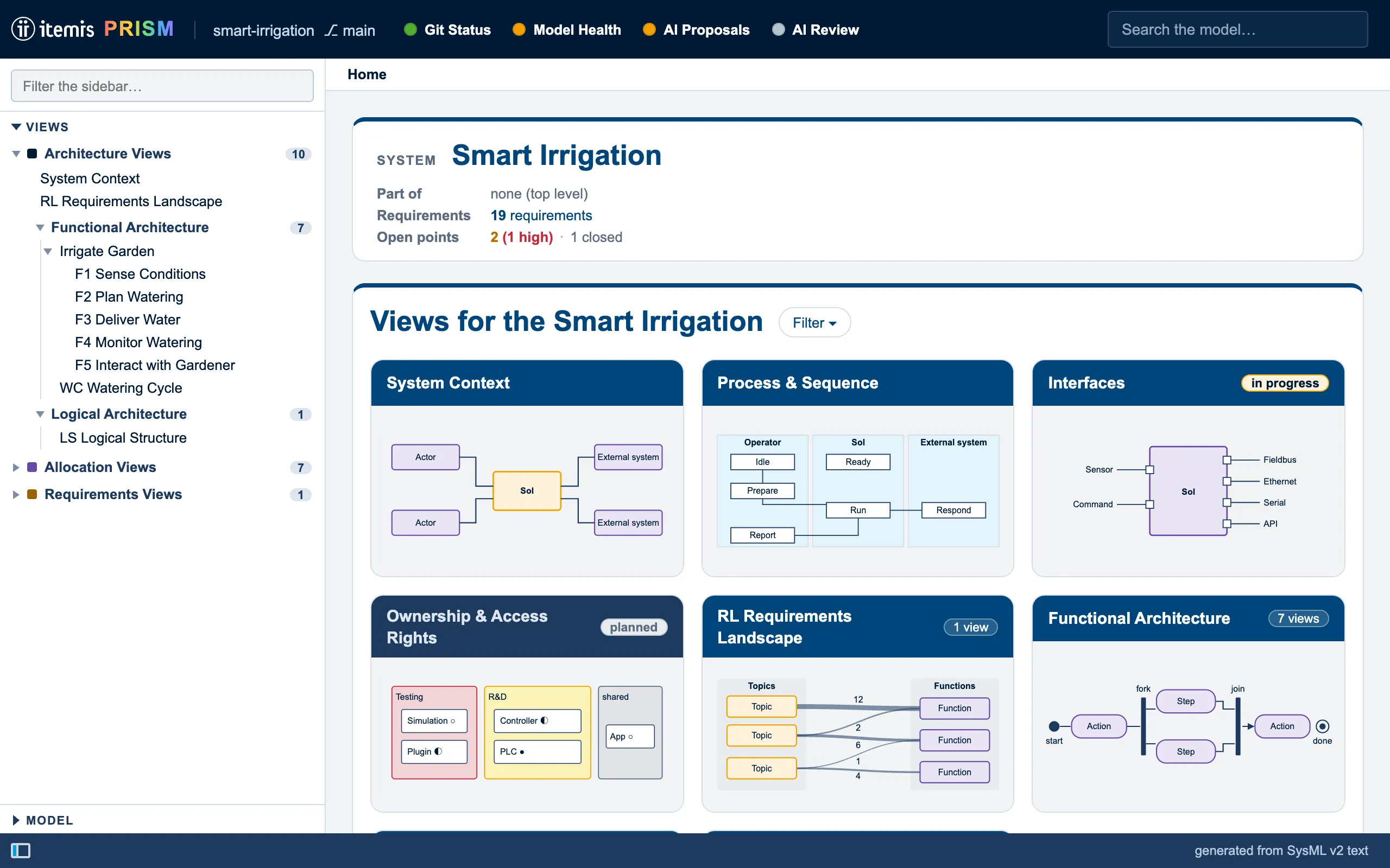 PRISM-Startseite des Demo-Modells Smart Irrigation mit Kacheln für Systemkontext, Prozess, Schnittstellen, Anforderungslandschaft, Funktionsarchitektur, Allokation und Anforderungen