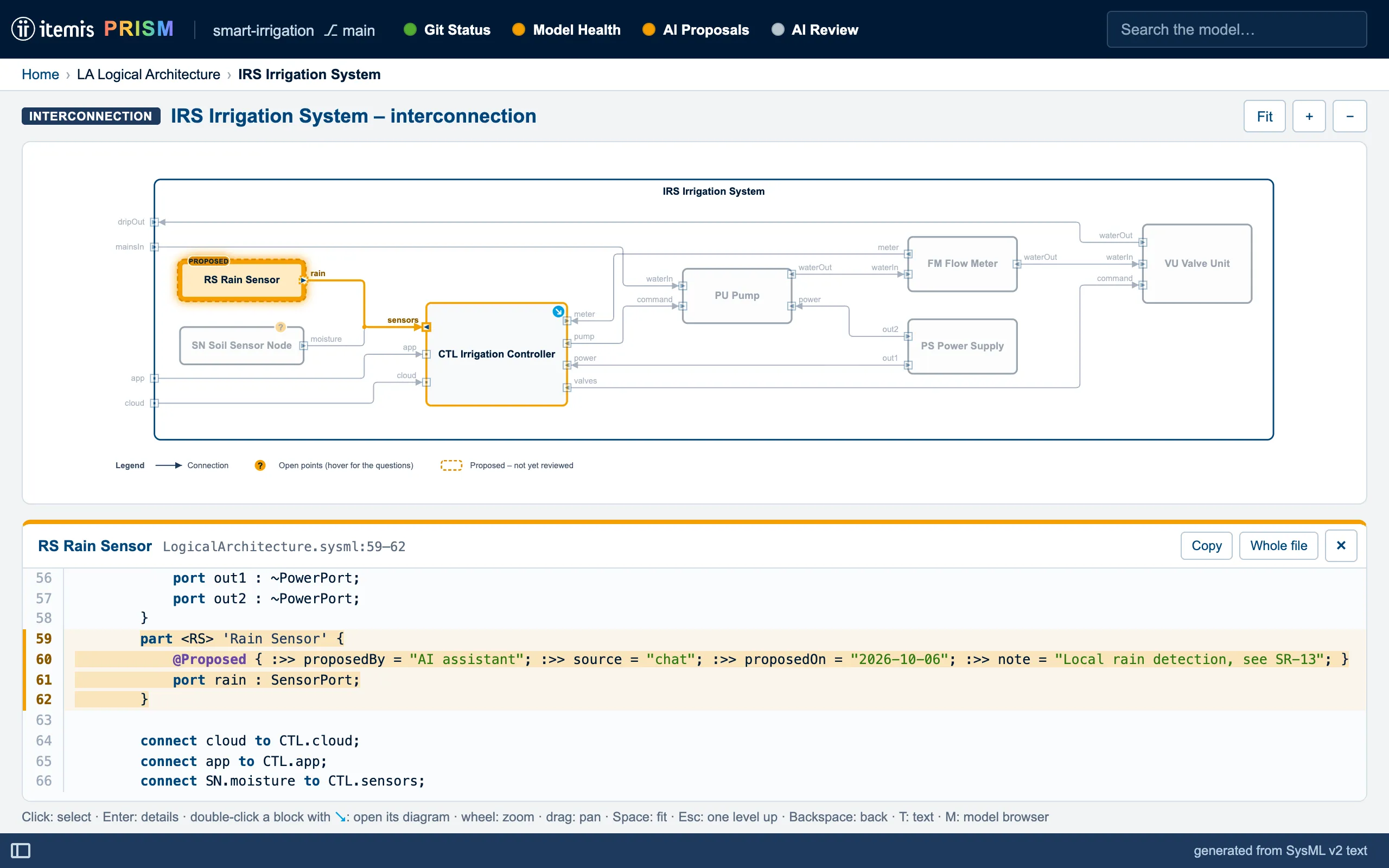 Strukturdiagramm des Bewässerungssystems mit einem von der KI vorgeschlagenen Regensensor, darunter dessen SysML-Text mit der @Proposed-Markierung